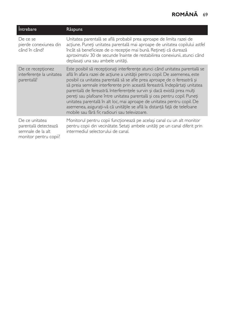 Philips SCX463 User Manual | Page 69 / 102