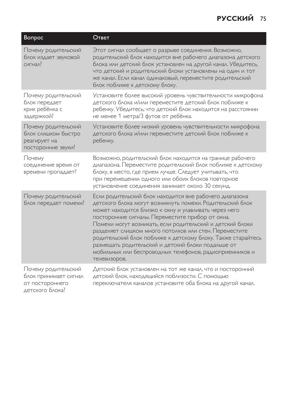 Philips SCX463 User Manual | Page 75 / 102