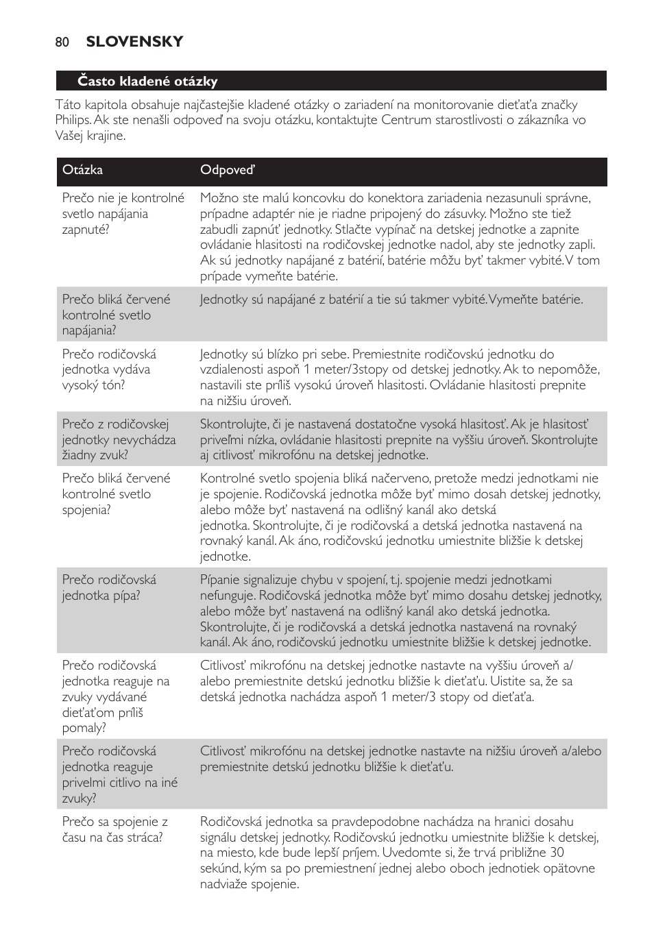 Často kladené otázky | Philips SCX463 User Manual | Page 80 / 102