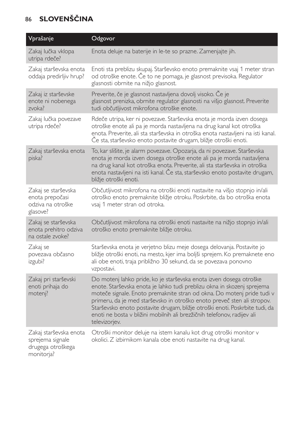 Philips SCX463 User Manual | Page 86 / 102