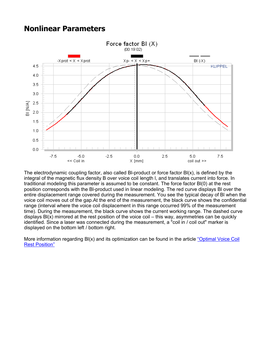 Nd90-4-2, Nonlinear parameters | Dayton Audio ND91-4 3-1 User Manual | Page 2 / 8