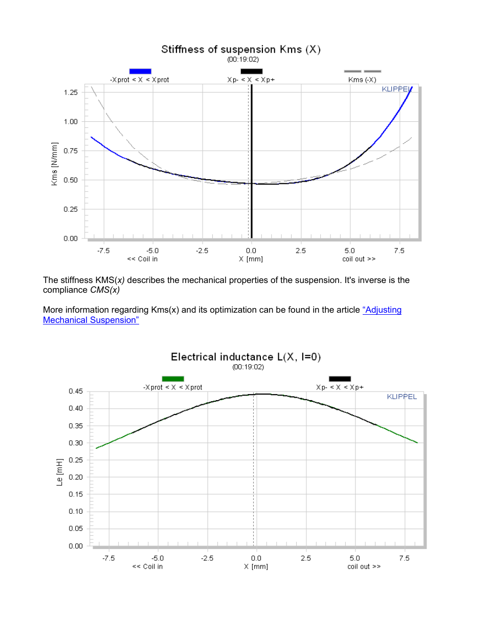 Nd90-4-3 | Dayton Audio ND91-4 3-1 User Manual | Page 3 / 8