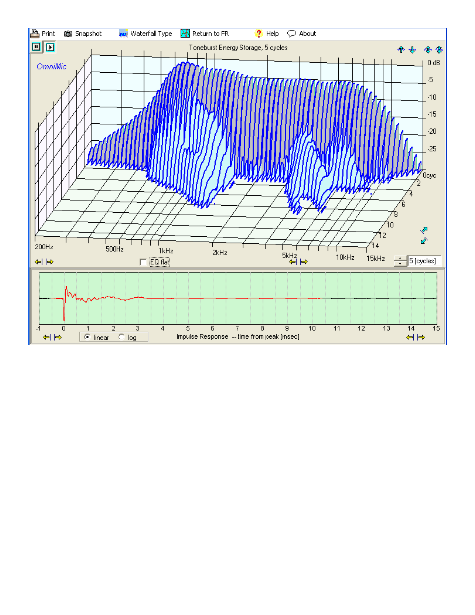 Dayton Audio OmniMic V2 Precision Measurement System User Manual | Page 15 / 61
