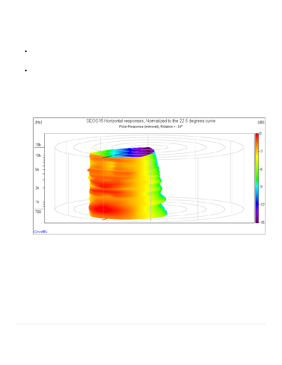 Dayton Audio OmniMic V2 Precision Measurement System User Manual | Page 29 / 61