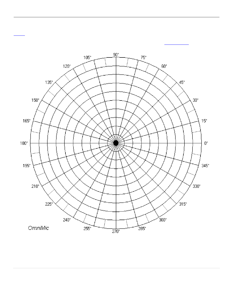 Polar protractor | Dayton Audio OmniMic V2 Precision Measurement System User Manual | Page 32 / 61