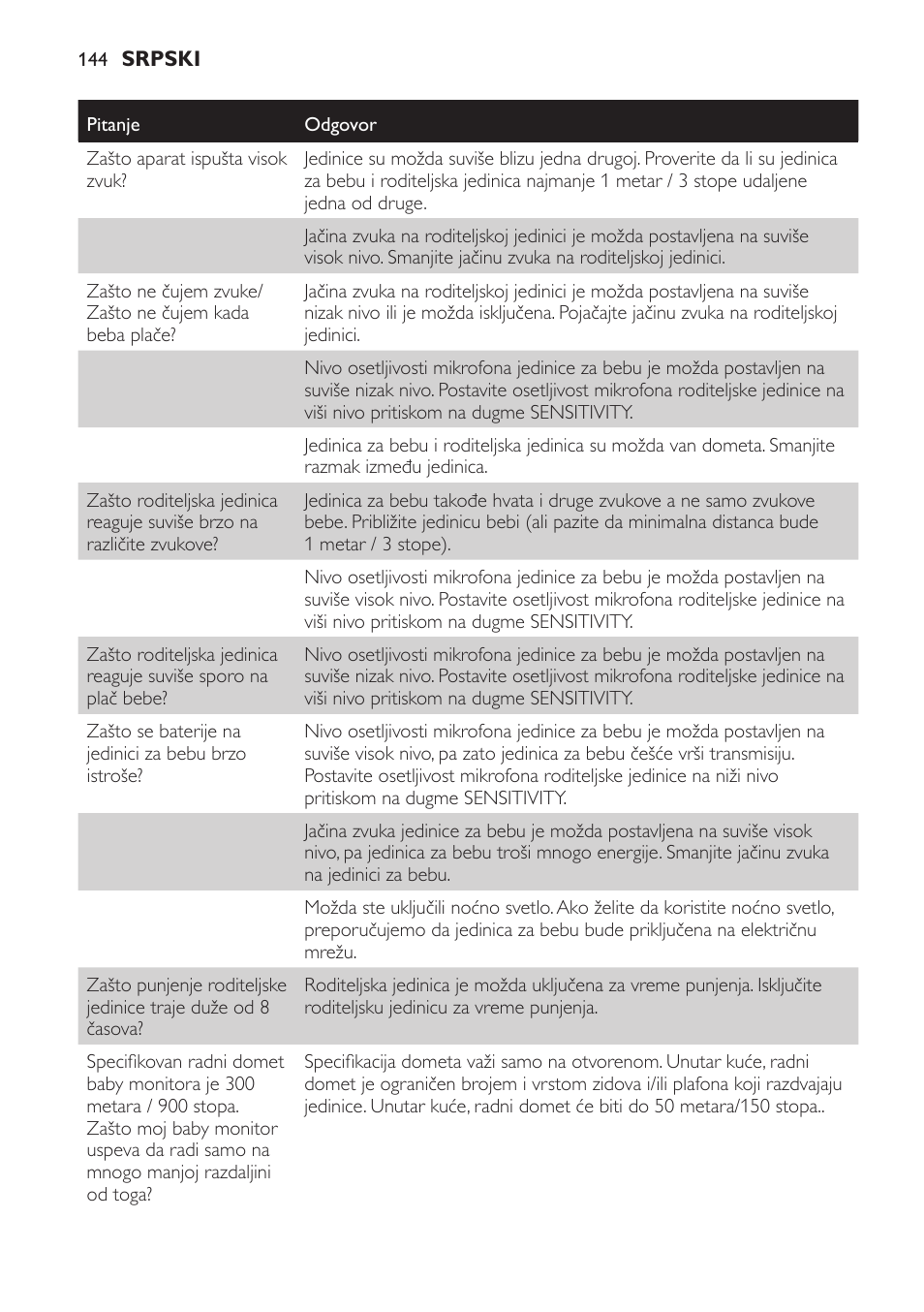 Philips SCD498 User Manual | Page 144 / 160