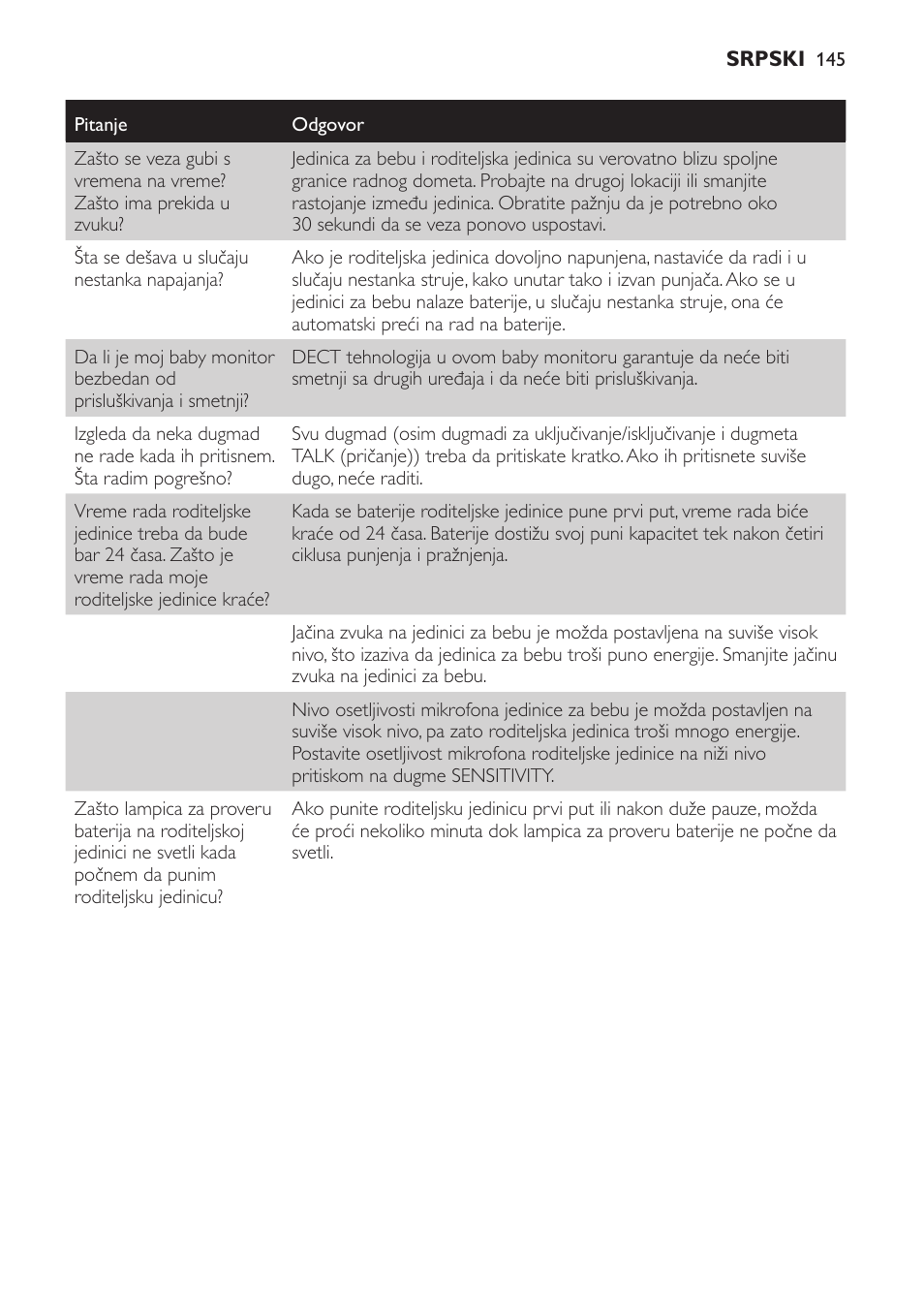 Philips SCD498 User Manual | Page 145 / 160