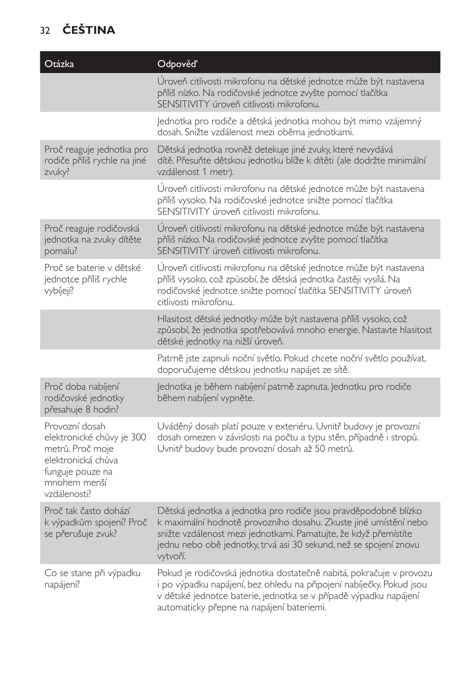 Philips SCD498 User Manual | Page 32 / 160