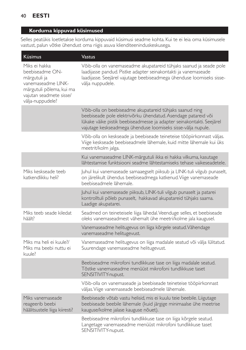 Korduma kippuvad küsimused | Philips SCD498 User Manual | Page 40 / 160