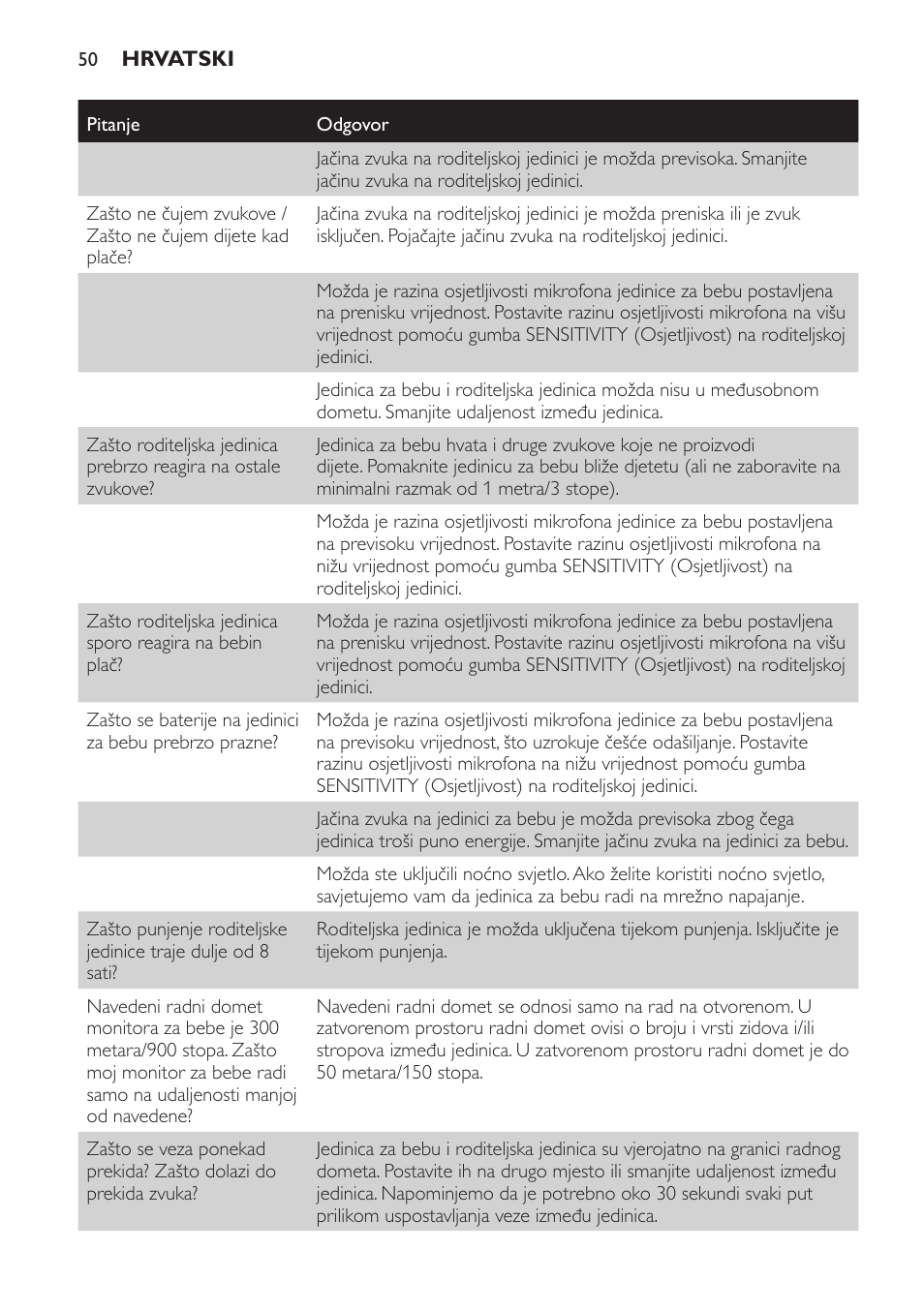 Philips SCD498 User Manual | Page 50 / 160