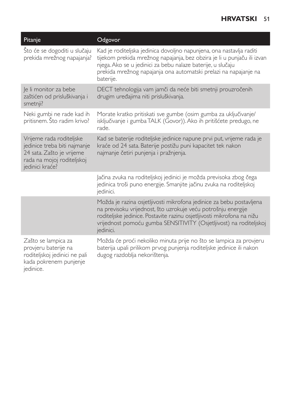 Philips SCD498 User Manual | Page 51 / 160