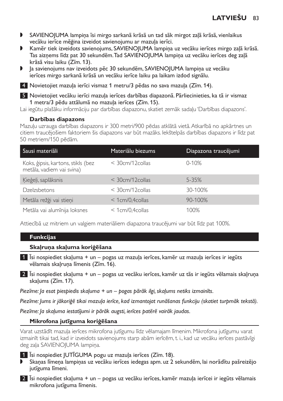 Darbības diapazons, Funkcijas, Skaļruņa skaļuma koriģēšana | Mikrofona jutīguma koriģēšana | Philips SCD498 User Manual | Page 83 / 160