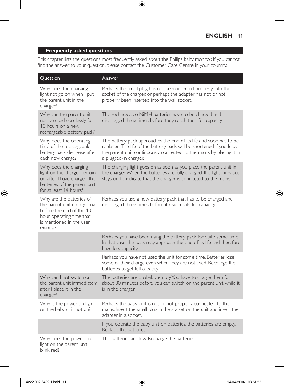 Philips SCD465 User Manual | Page 11 / 132