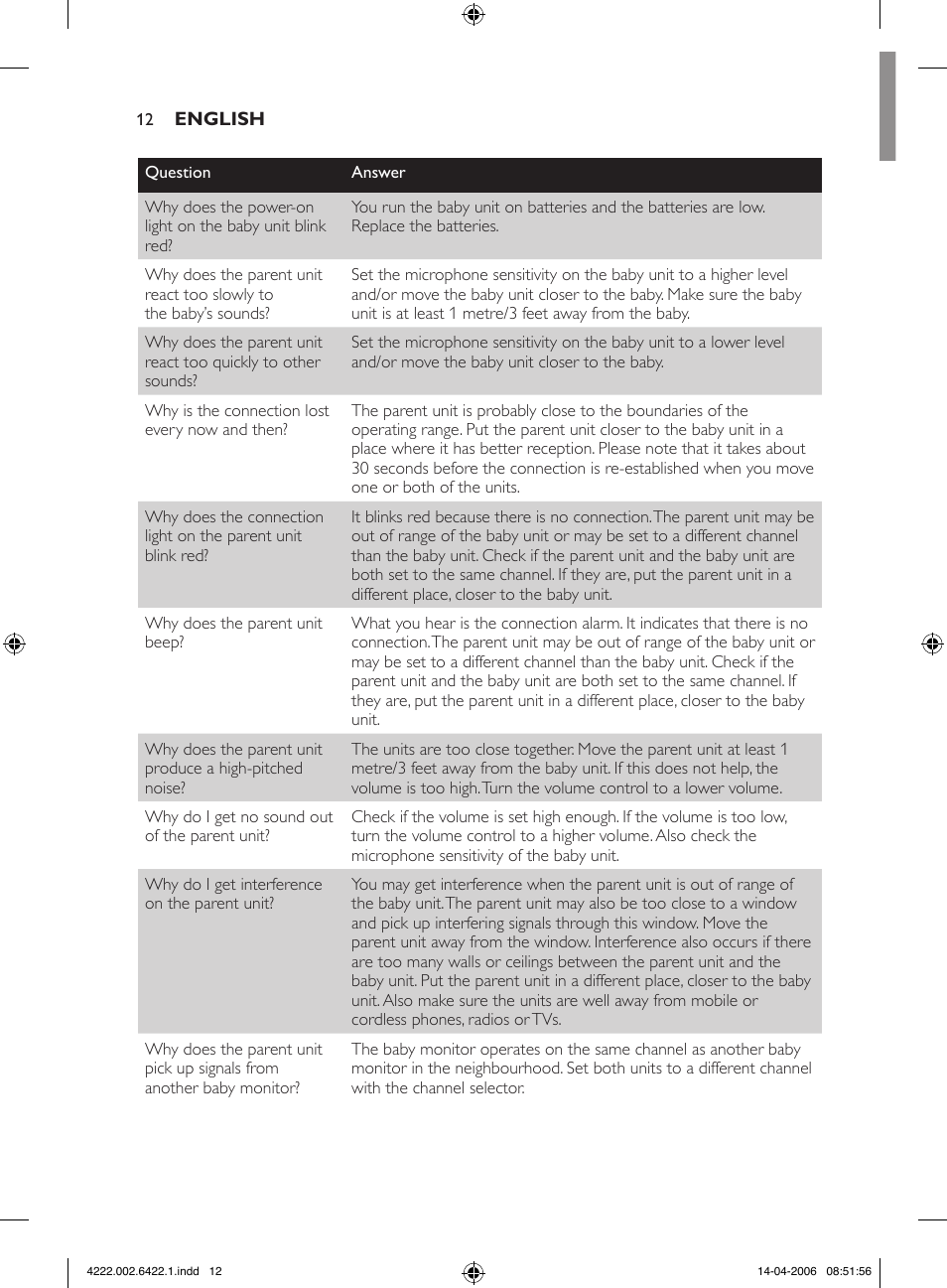 Philips SCD465 User Manual | Page 12 / 132