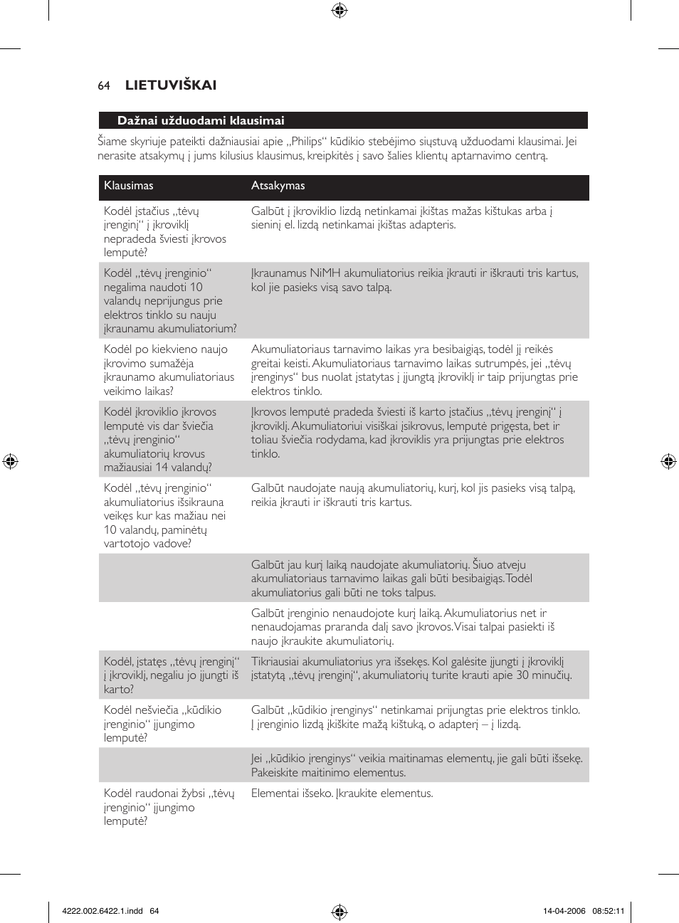 Philips SCD465 User Manual | Page 64 / 132