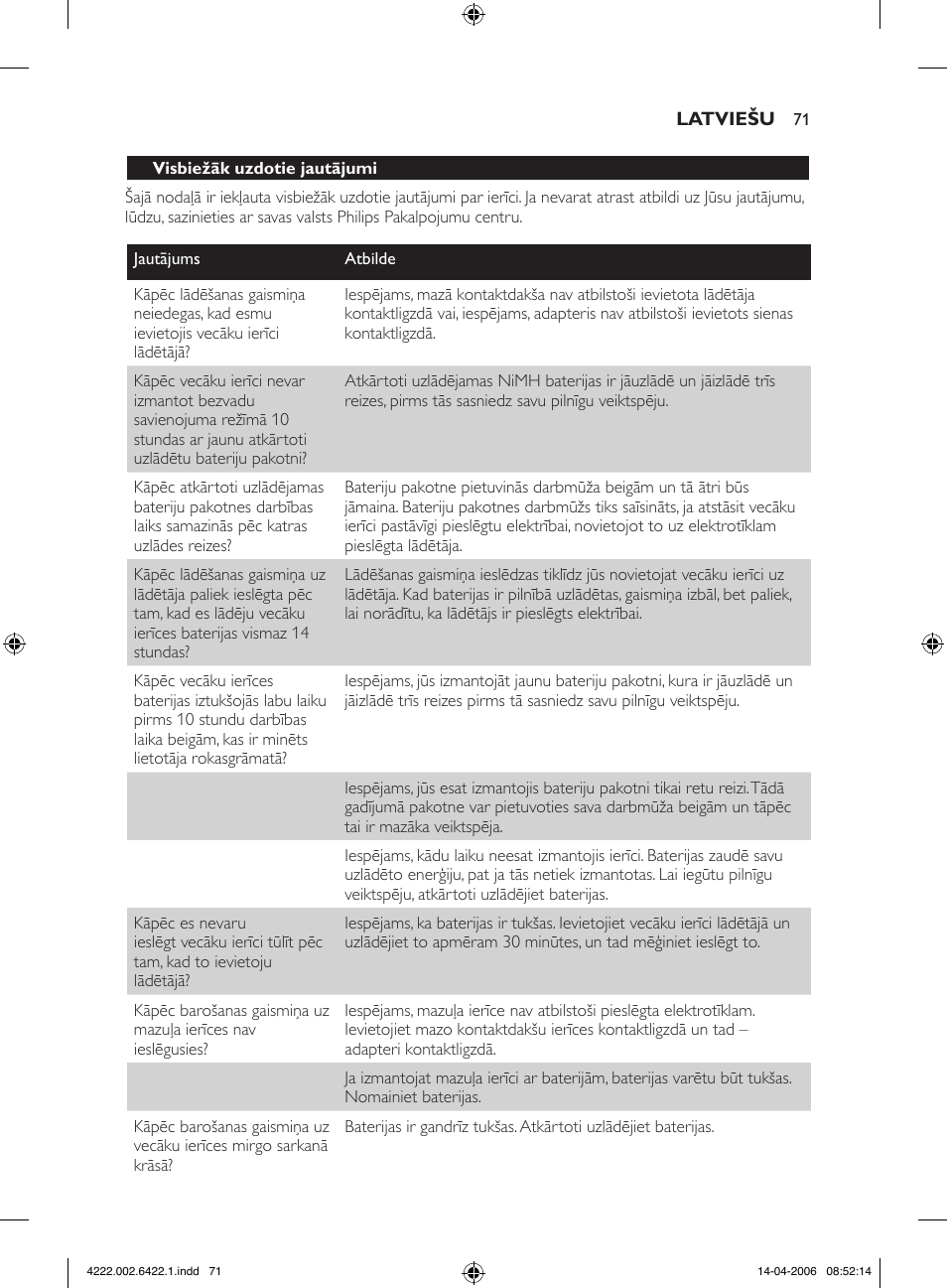 Philips SCD465 User Manual | Page 71 / 132
