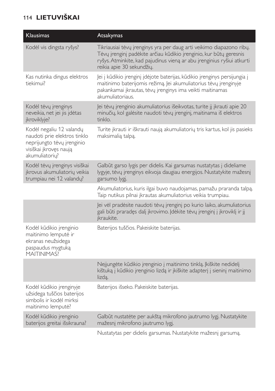 Dažnai užduodami klausimai | Philips SCD469 User Manual | Page 114 / 236