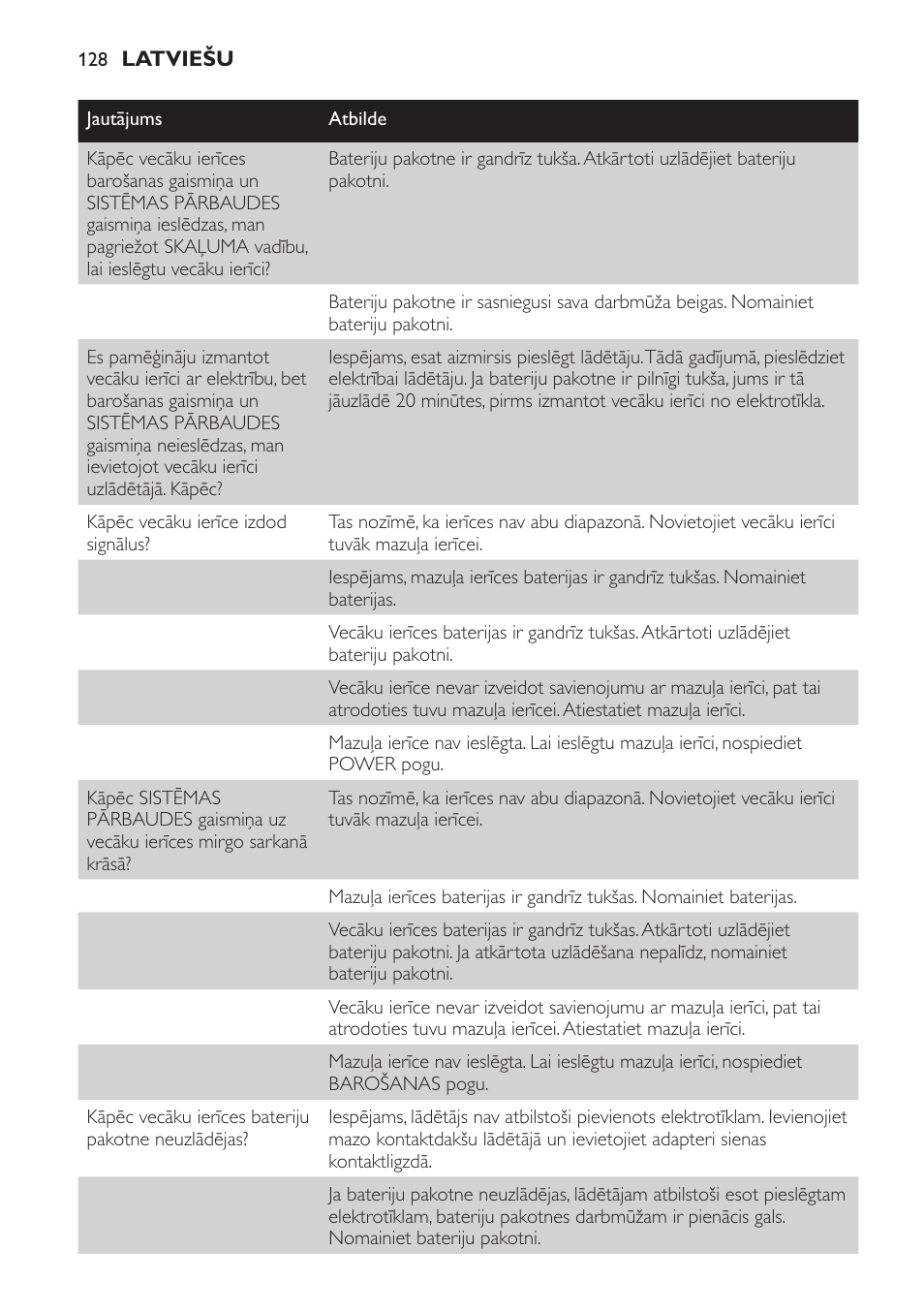 Philips SCD469 User Manual | Page 128 / 236