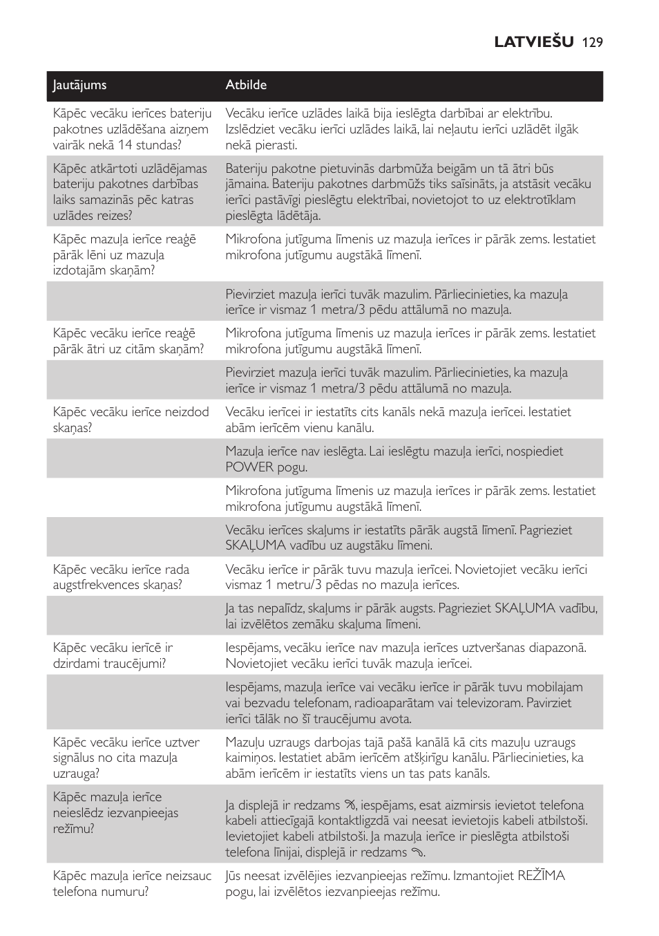 Philips SCD469 User Manual | Page 129 / 236