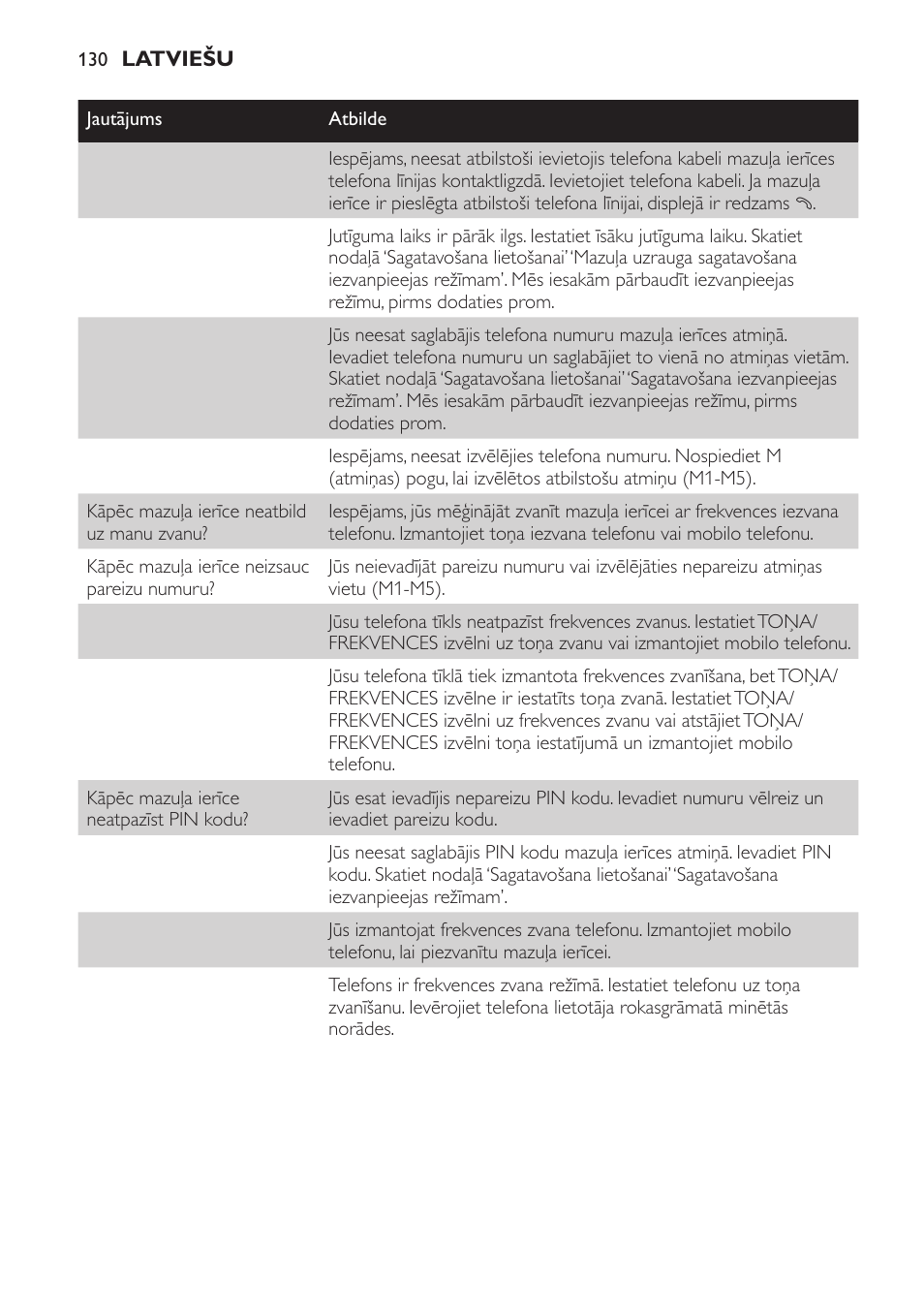 Philips SCD469 User Manual | Page 130 / 236