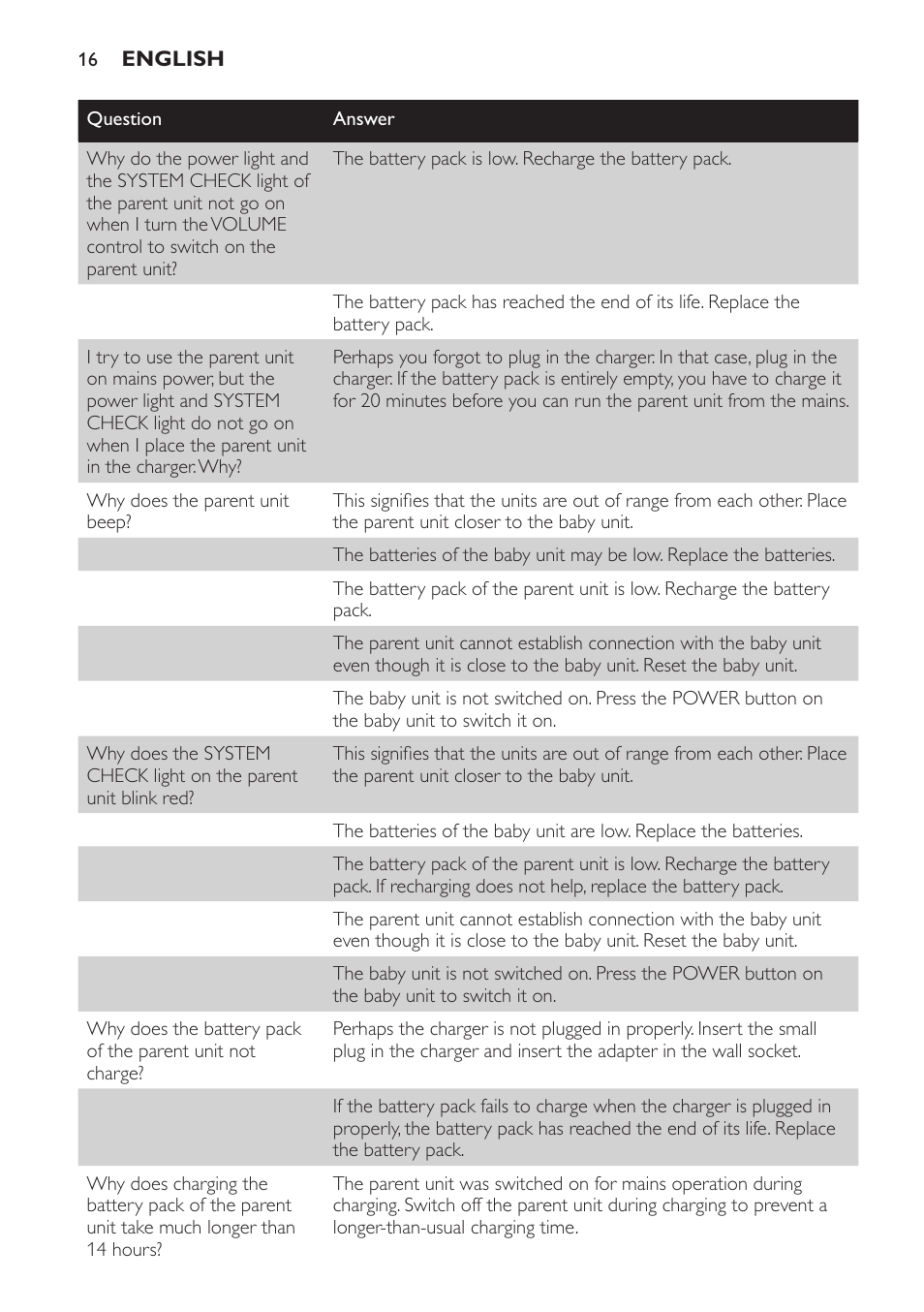 Philips SCD469 User Manual | Page 16 / 236