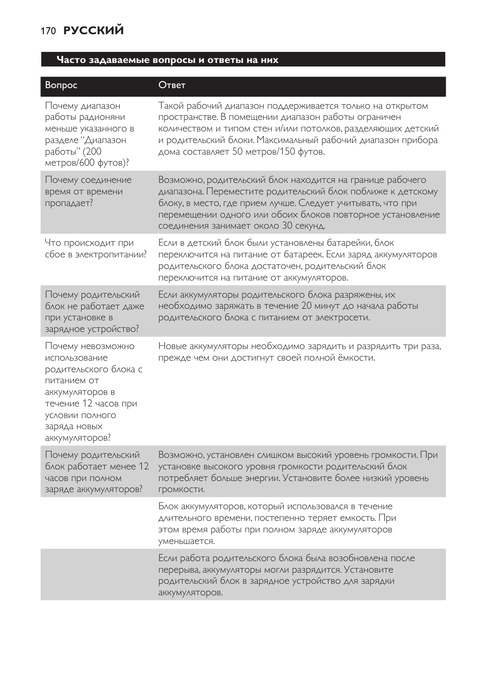 Часто задаваемые вопросы и ответы на них | Philips SCD469 User Manual | Page 170 / 236