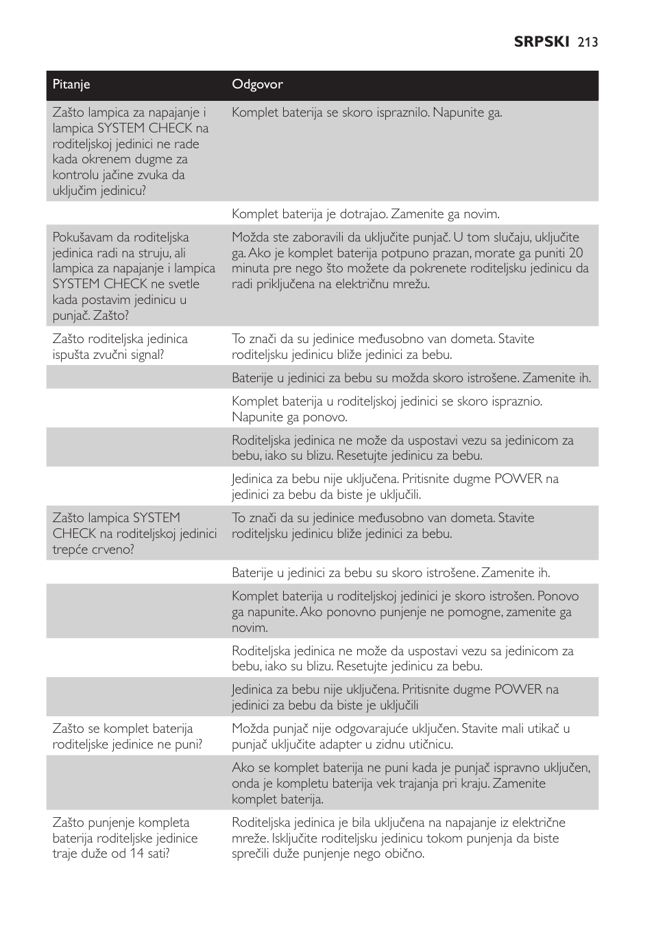 Philips SCD469 User Manual | Page 213 / 236