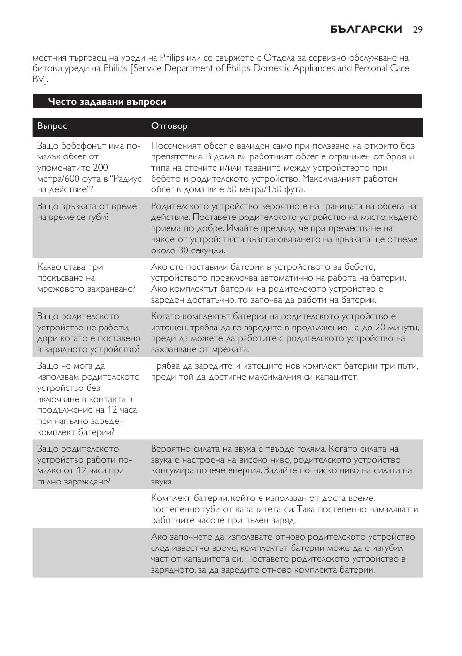 Често задавани въпроси | Philips SCD469 User Manual | Page 29 / 236