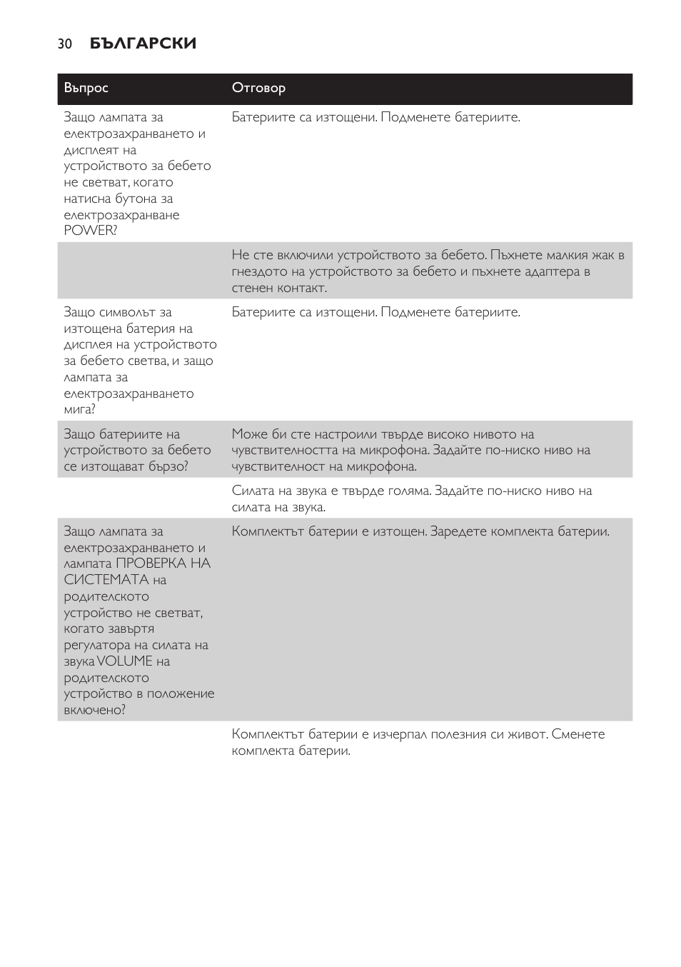 Philips SCD469 User Manual | Page 30 / 236