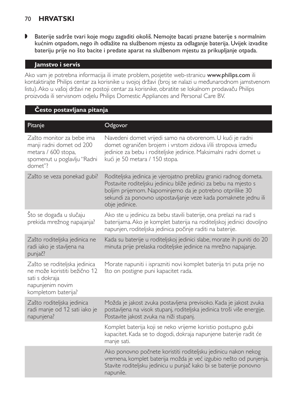 Često postavljana pitanja | Philips SCD469 User Manual | Page 70 / 236