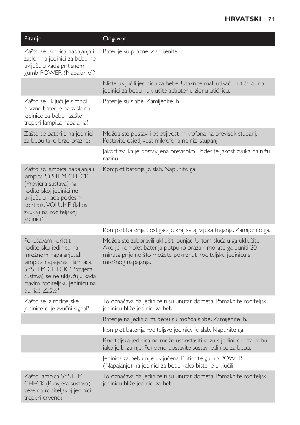 Philips SCD469 User Manual | Page 71 / 236