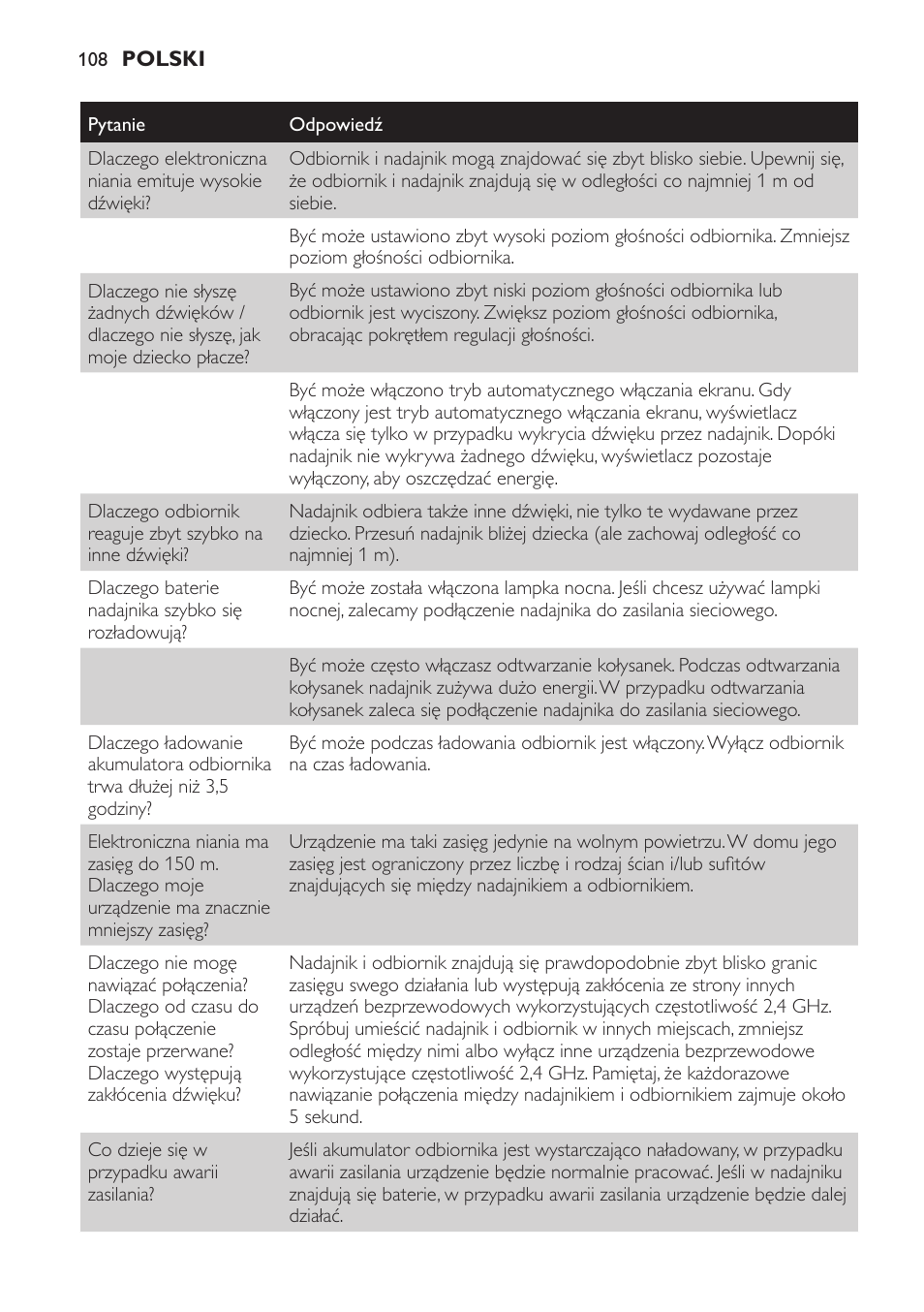 Philips SCD600 User Manual | Page 108 / 180