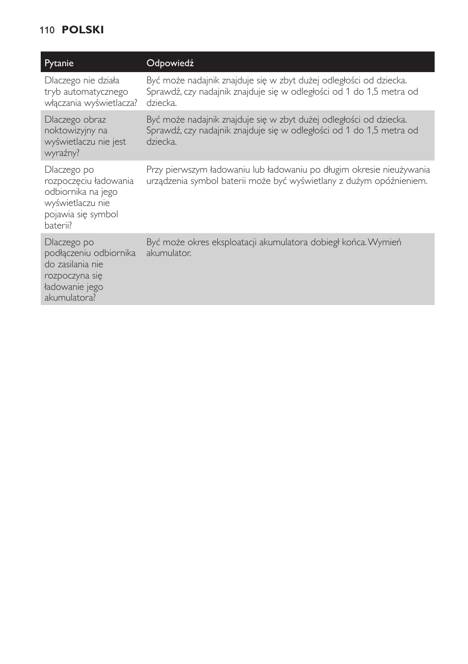 Philips SCD600 User Manual | Page 110 / 180