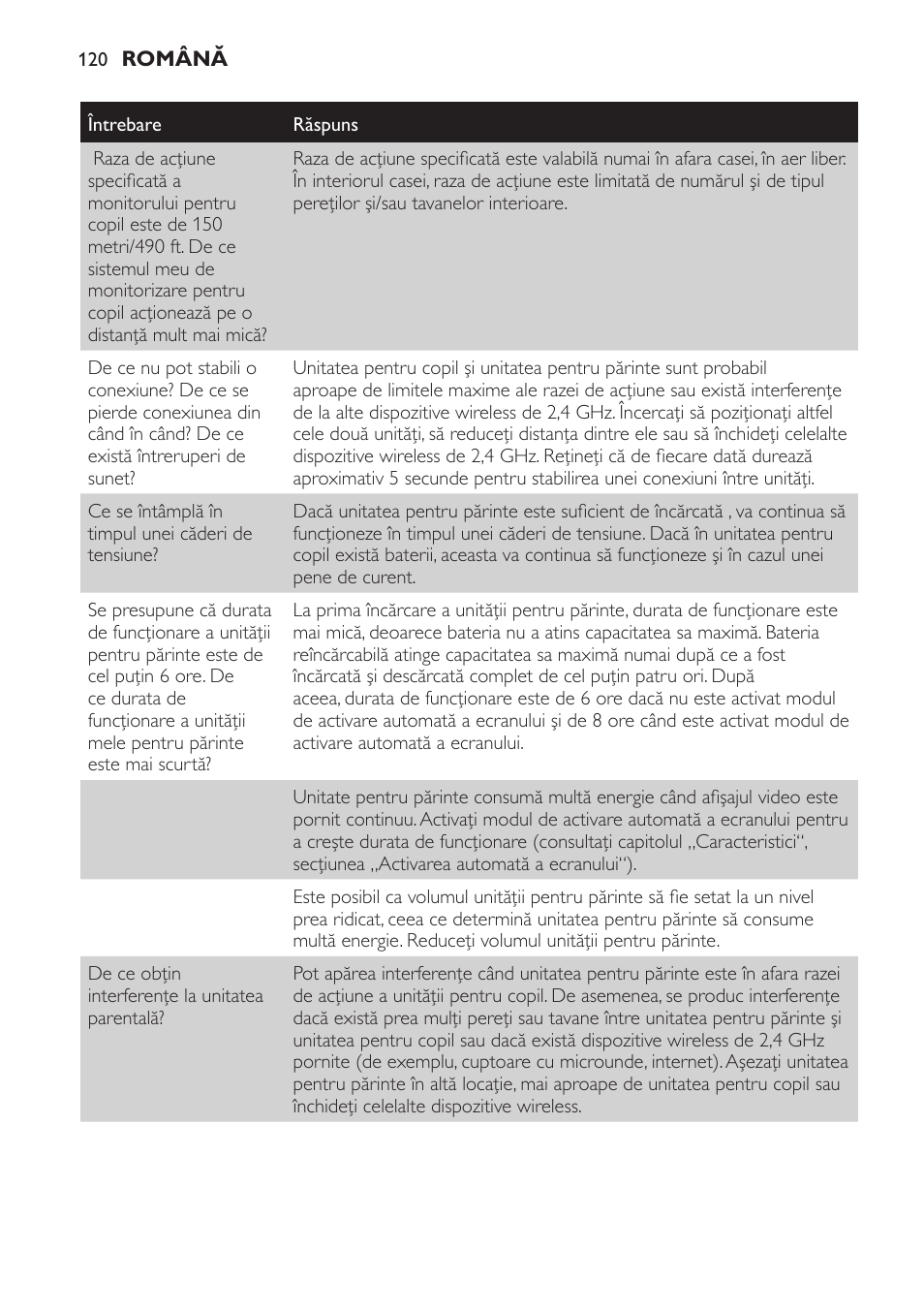 Philips SCD600 User Manual | Page 120 / 180