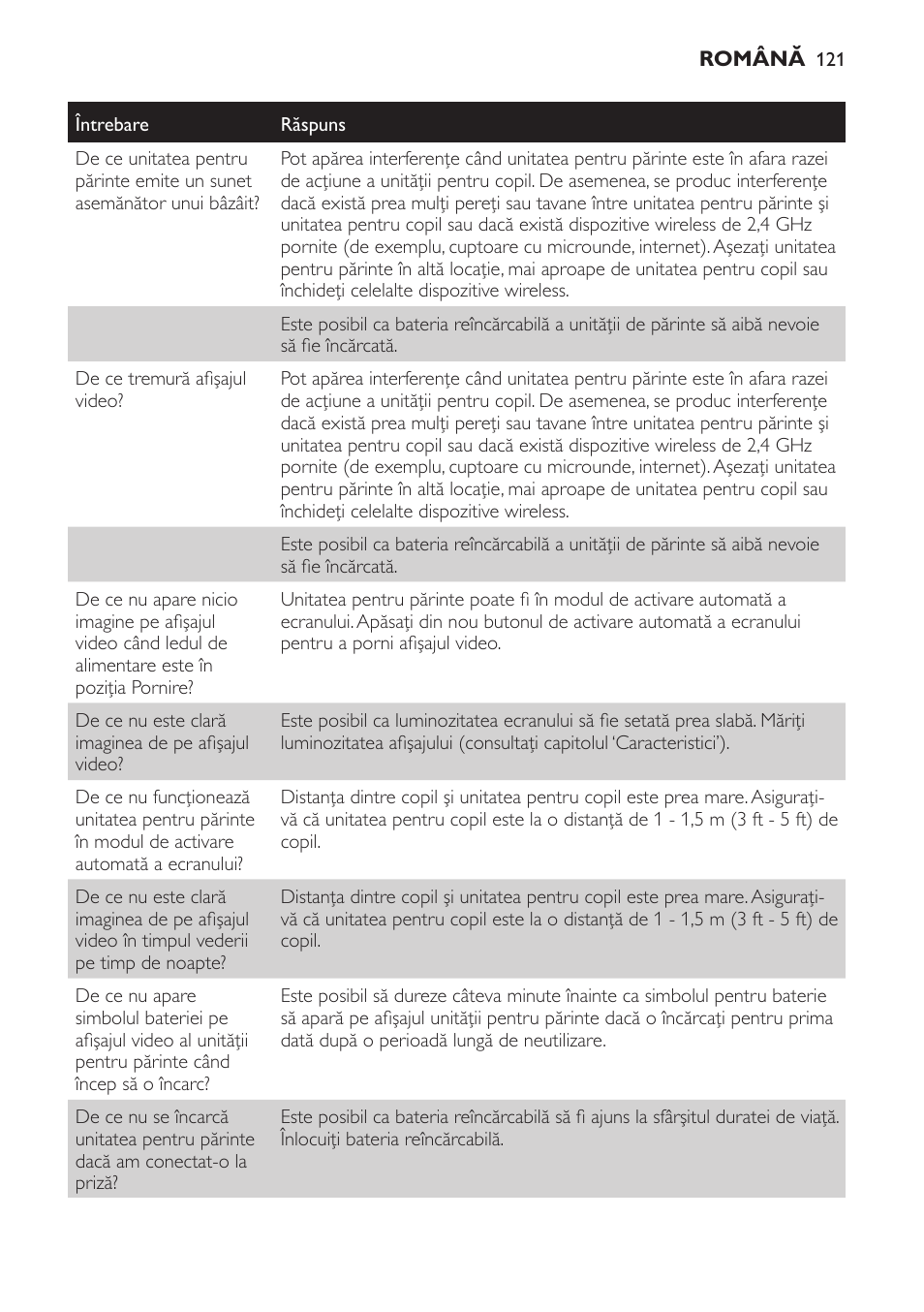 Philips SCD600 User Manual | Page 121 / 180