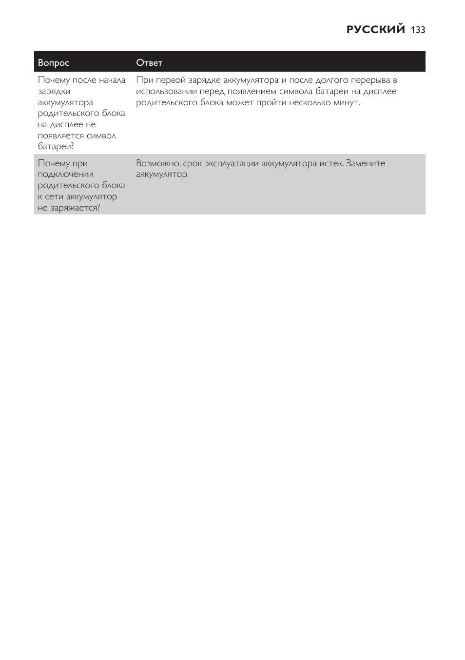 Philips SCD600 User Manual | Page 133 / 180