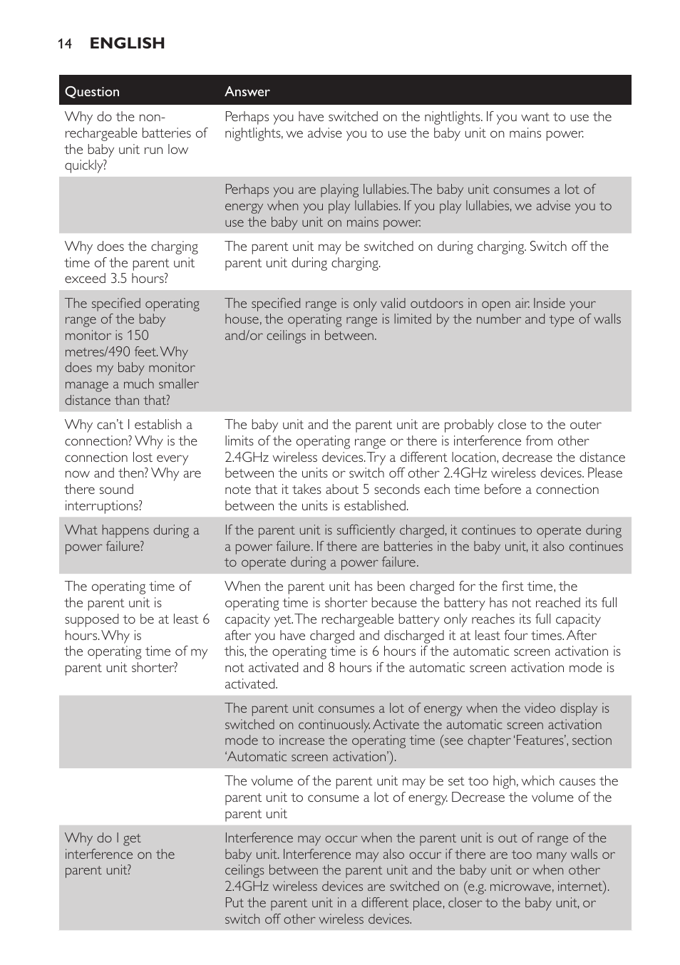 Philips SCD600 User Manual | Page 14 / 180