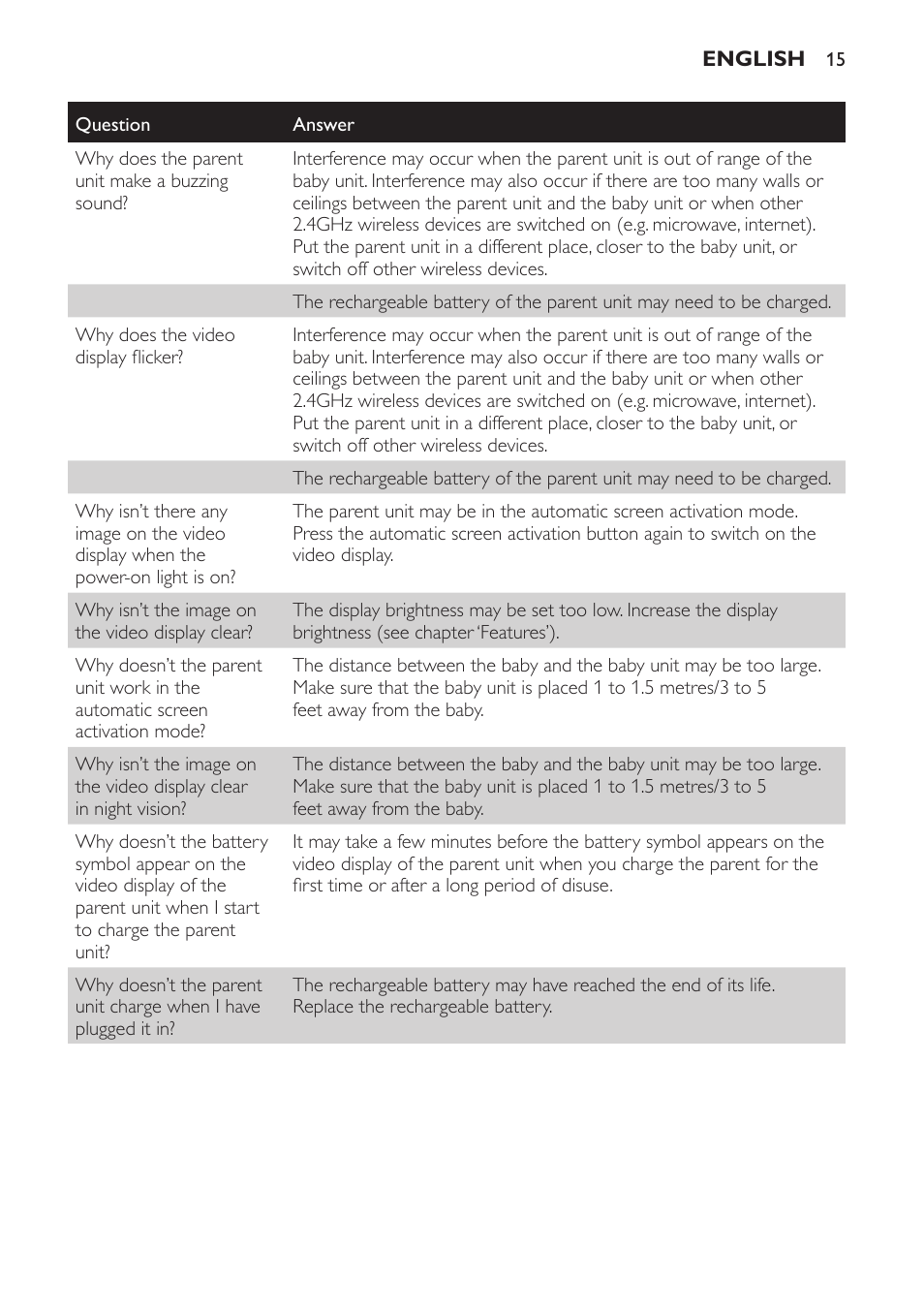 Philips SCD600 User Manual | Page 15 / 180