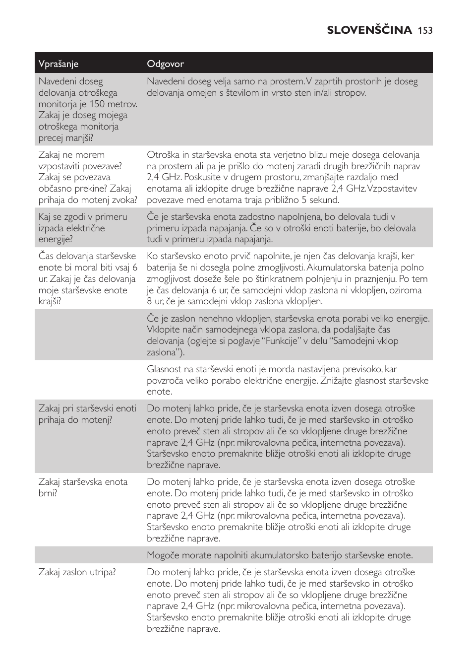Philips SCD600 User Manual | Page 153 / 180