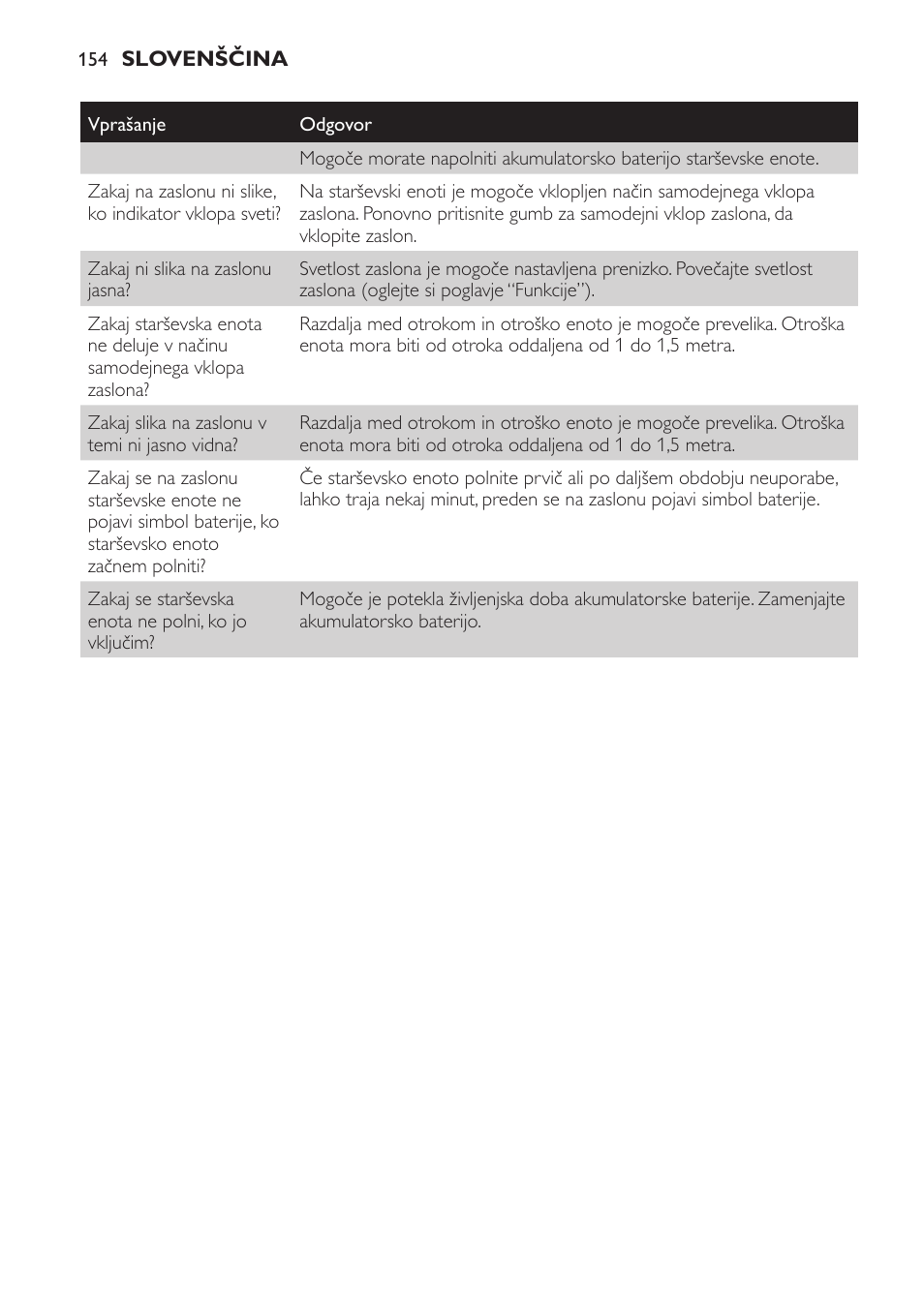 Philips SCD600 User Manual | Page 154 / 180