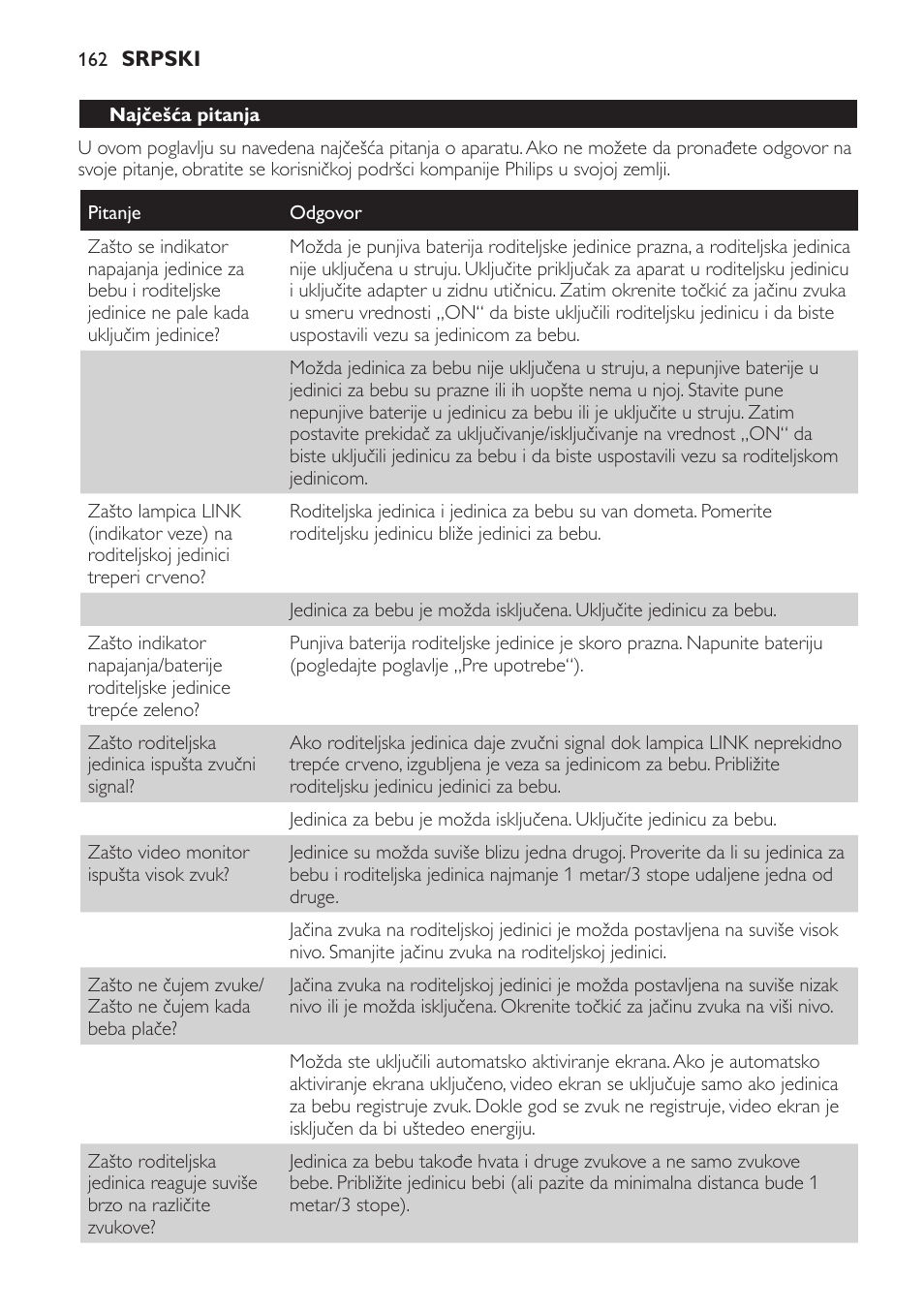 Najčešća pitanja | Philips SCD600 User Manual | Page 162 / 180