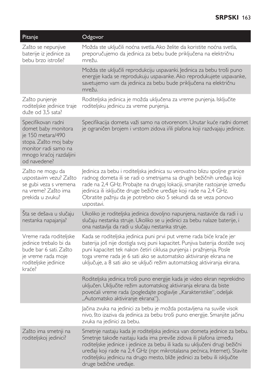 Philips SCD600 User Manual | Page 163 / 180