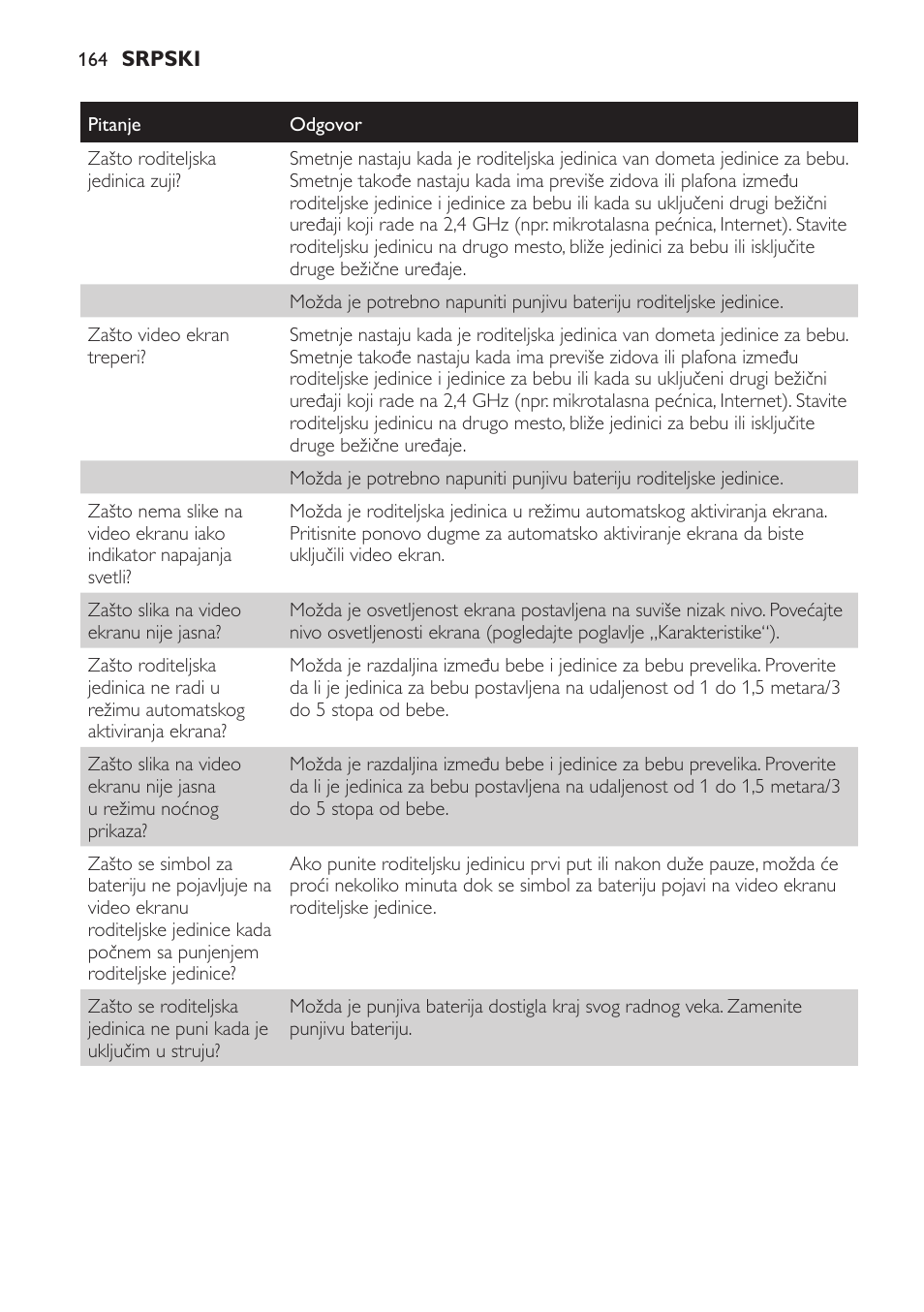 Philips SCD600 User Manual | Page 164 / 180