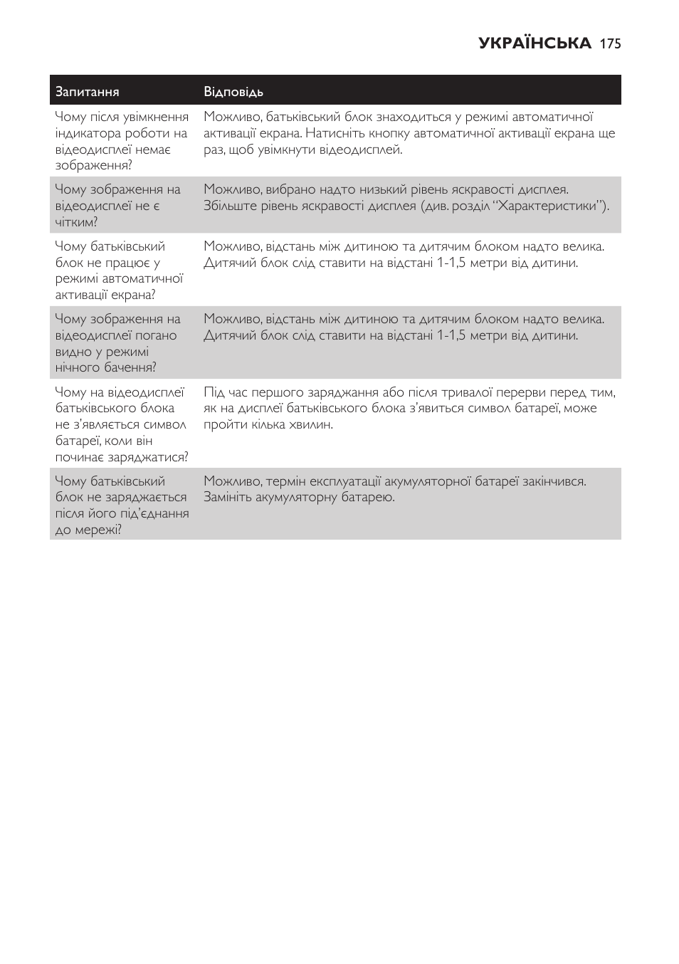 Philips SCD600 User Manual | Page 175 / 180