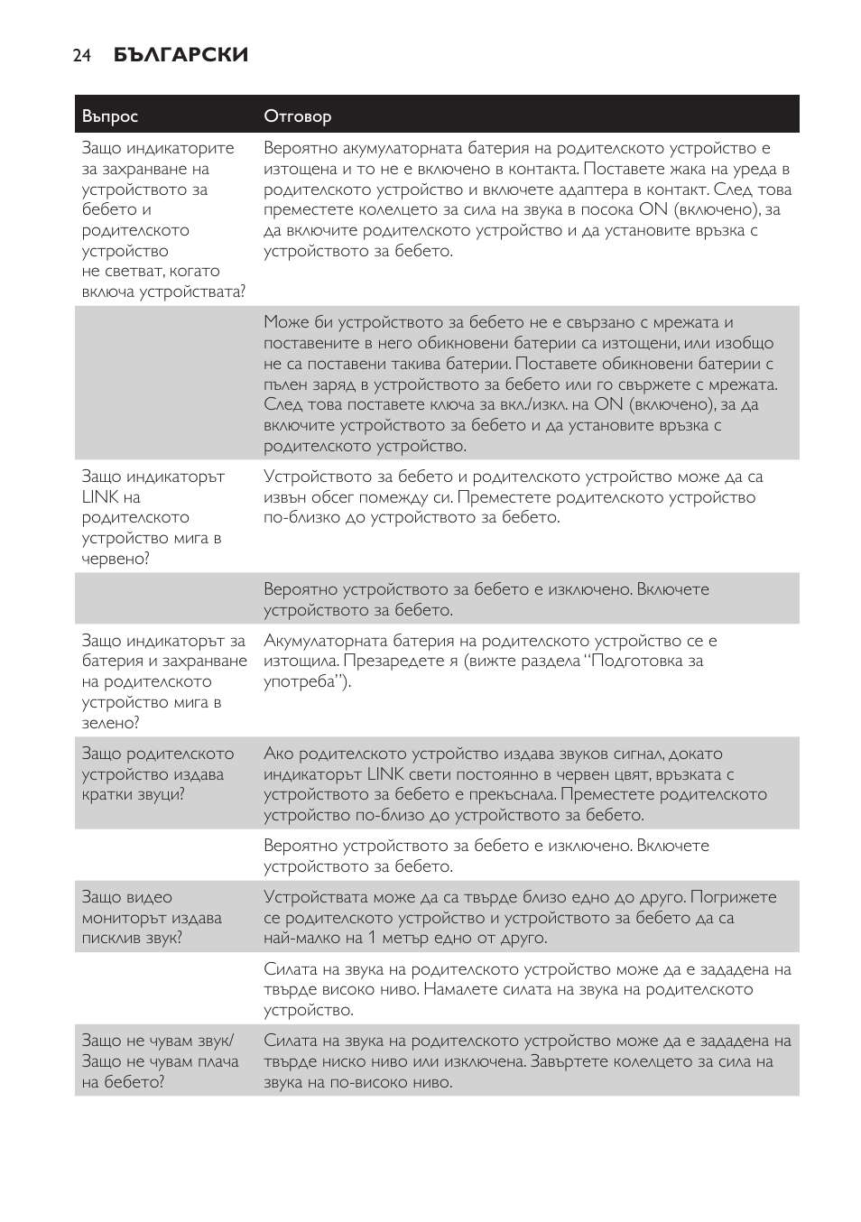 Philips SCD600 User Manual | Page 24 / 180