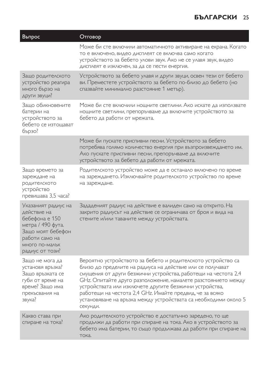 Philips SCD600 User Manual | Page 25 / 180