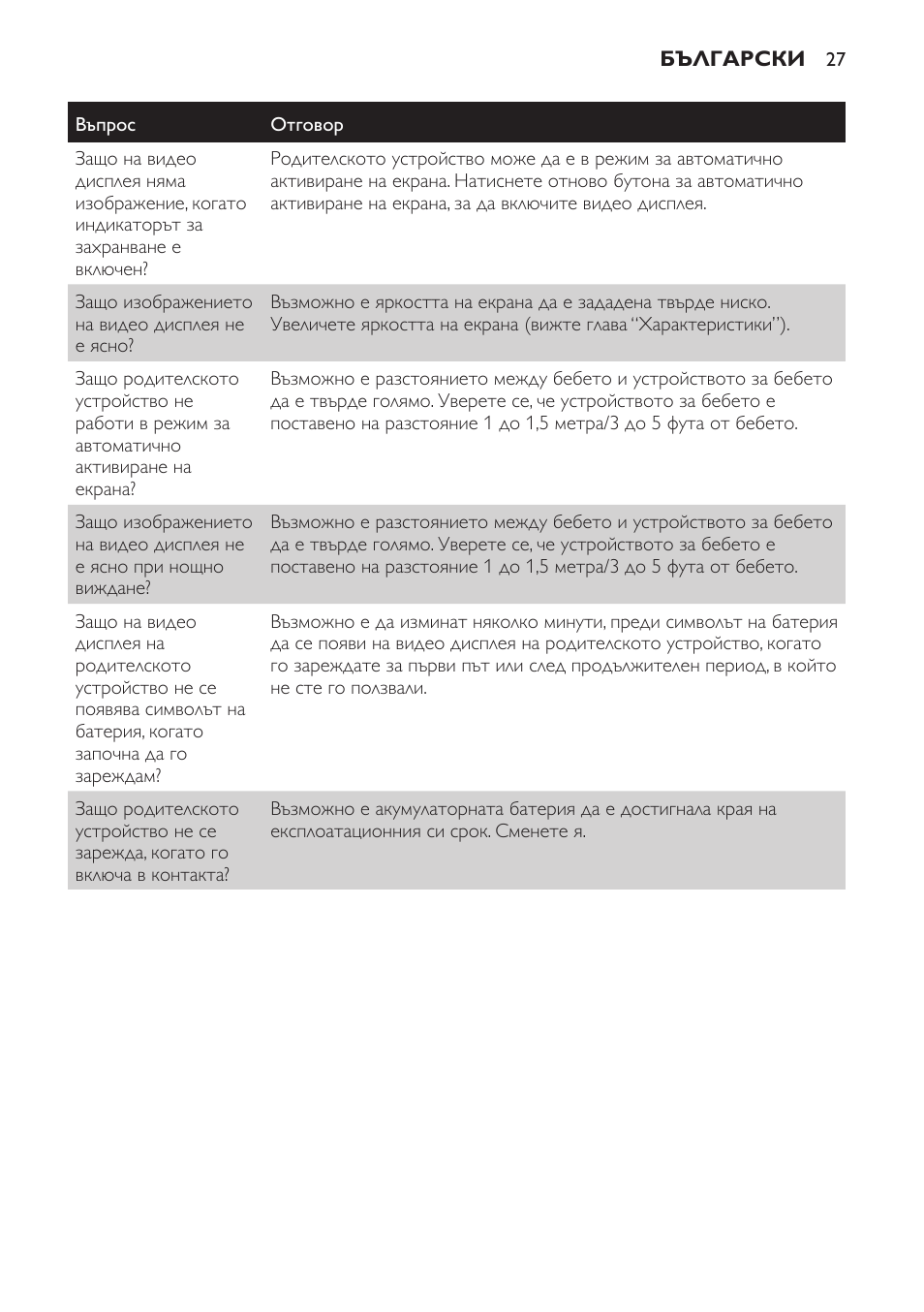 Philips SCD600 User Manual | Page 27 / 180
