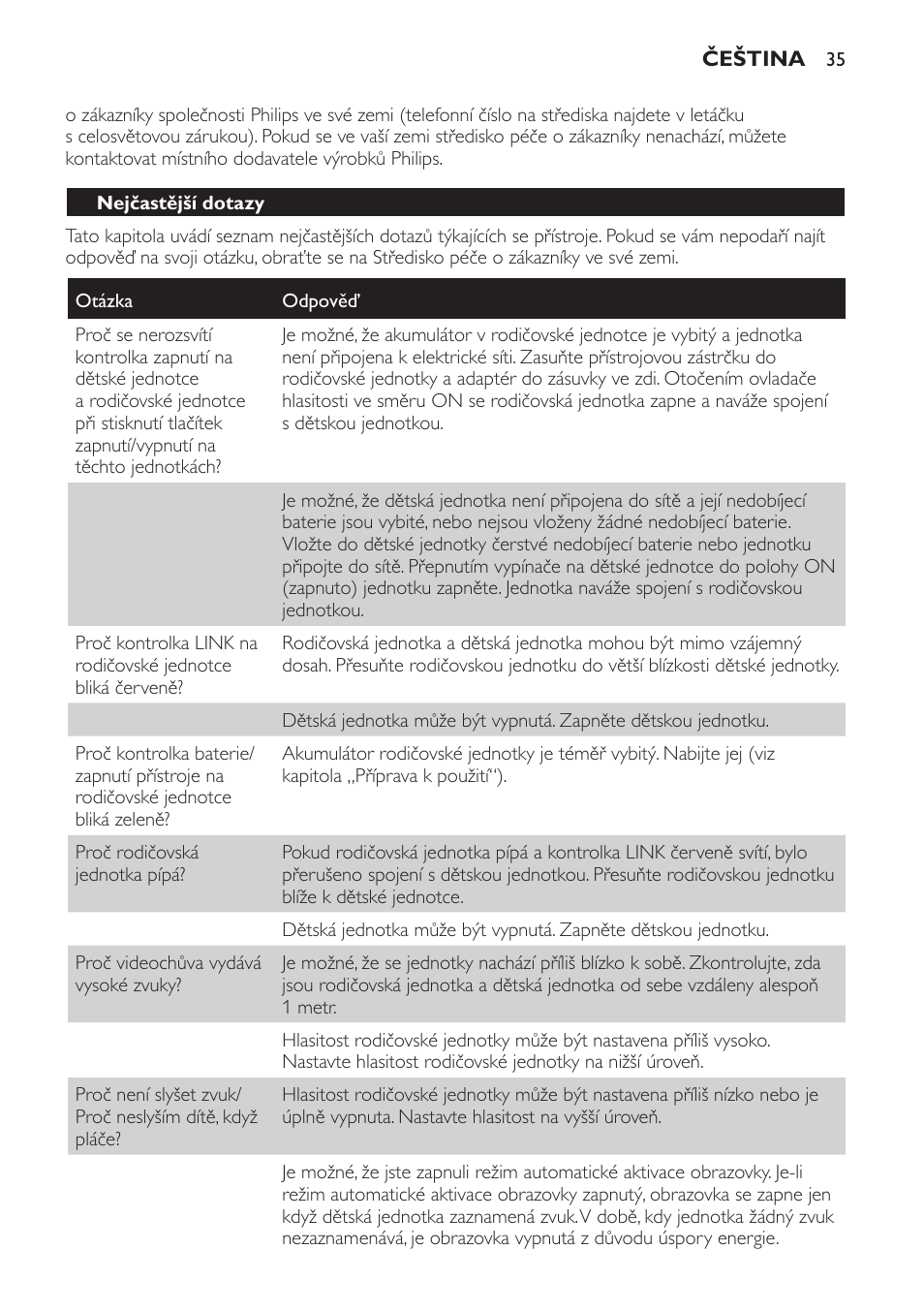 Nejčastější dotazy | Philips SCD600 User Manual | Page 35 / 180