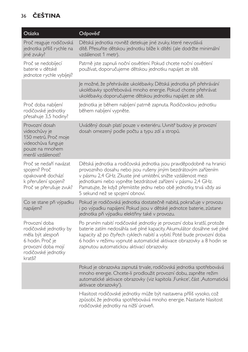 Philips SCD600 User Manual | Page 36 / 180
