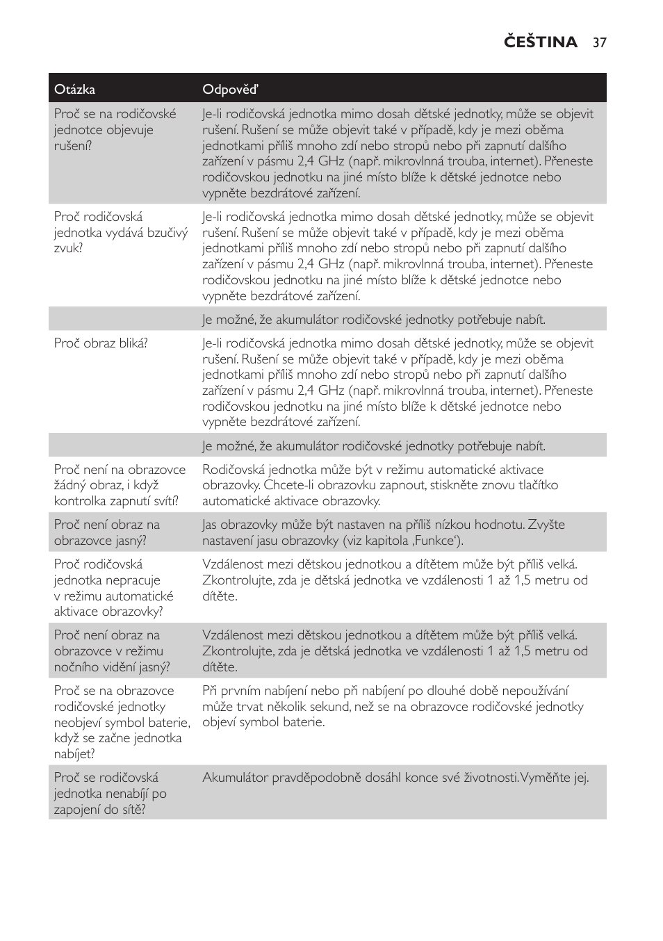 Philips SCD600 User Manual | Page 37 / 180